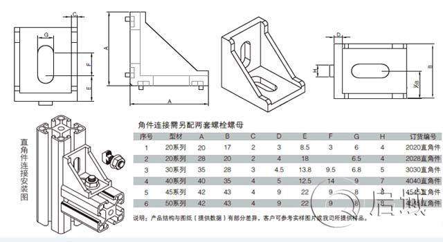 鋁型材配件