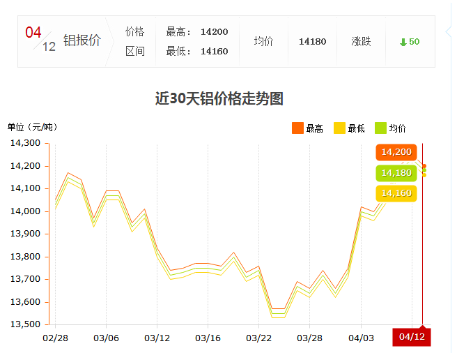 鋁錠價(jià)格2