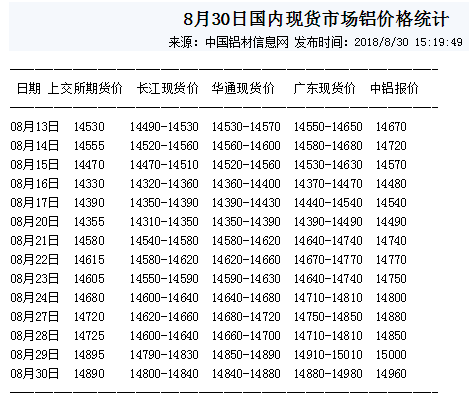 工業(yè)鋁型材價格