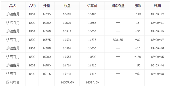 上海期貨鋁型材價(jià)格