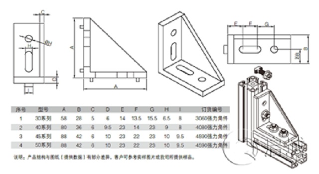 鋁型材連接