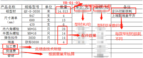 型材框架報價表