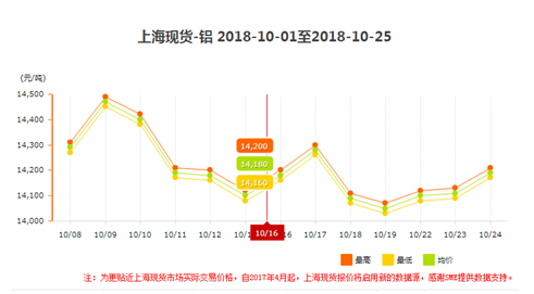 鋁型材價格趨勢