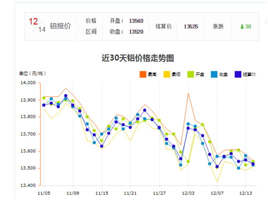 上海鋁型材價格