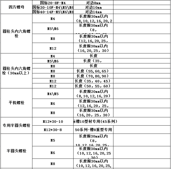 螺栓螺母規(guī)格