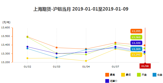 滬鋁價格