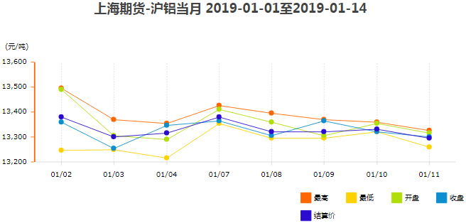 鋁型材價格5