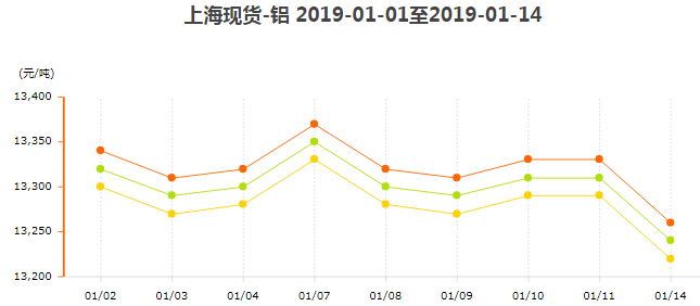 鋁型材價格6