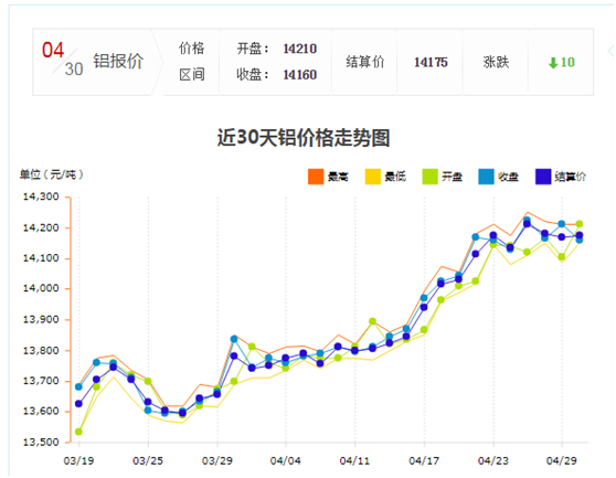 鋁型材價格