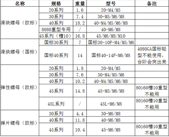 螺栓螺母尺寸表