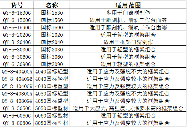 國標(biāo)鋁型材規(guī)格表