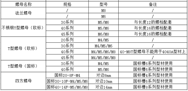 螺栓螺母規(guī)格表