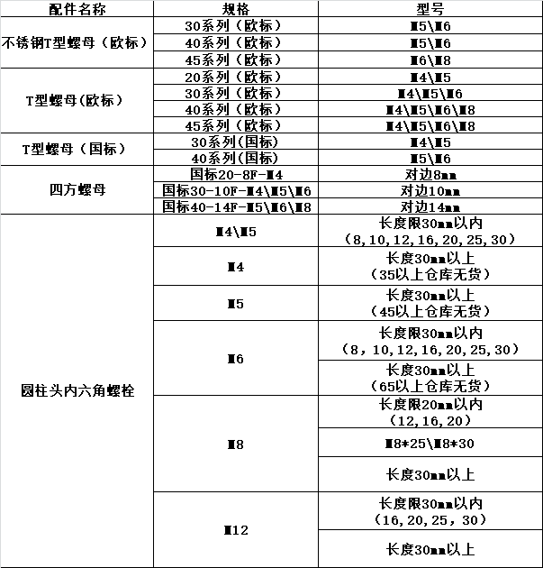 螺母