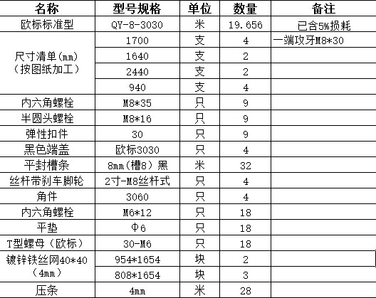 防護罩清單