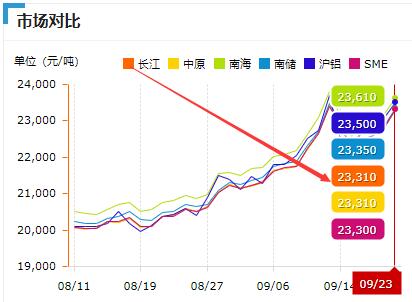 鋁趨勢(shì)