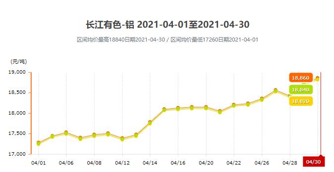 4月份