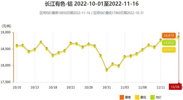 鋁價(jià)格